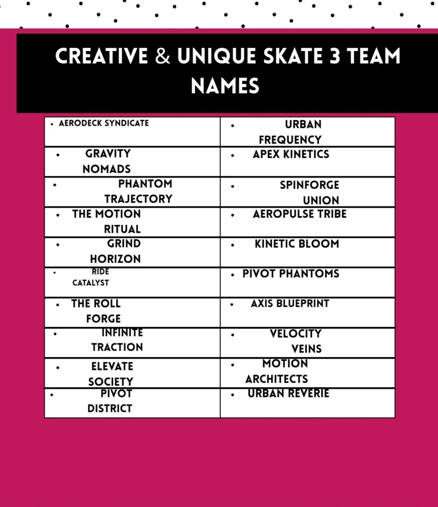 Creative and unique Skate 3 team names that reflect originality, fun, and gaming passion.