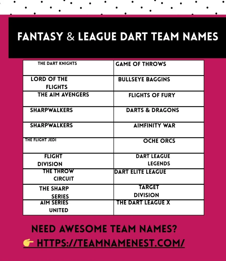 700+ Funny Dart Team Names: Inappropriate, Catchy, Cool & Doubles Ideas 3 Fantasy and league dart team names designed for competitive teams and serious players aiming for victory.