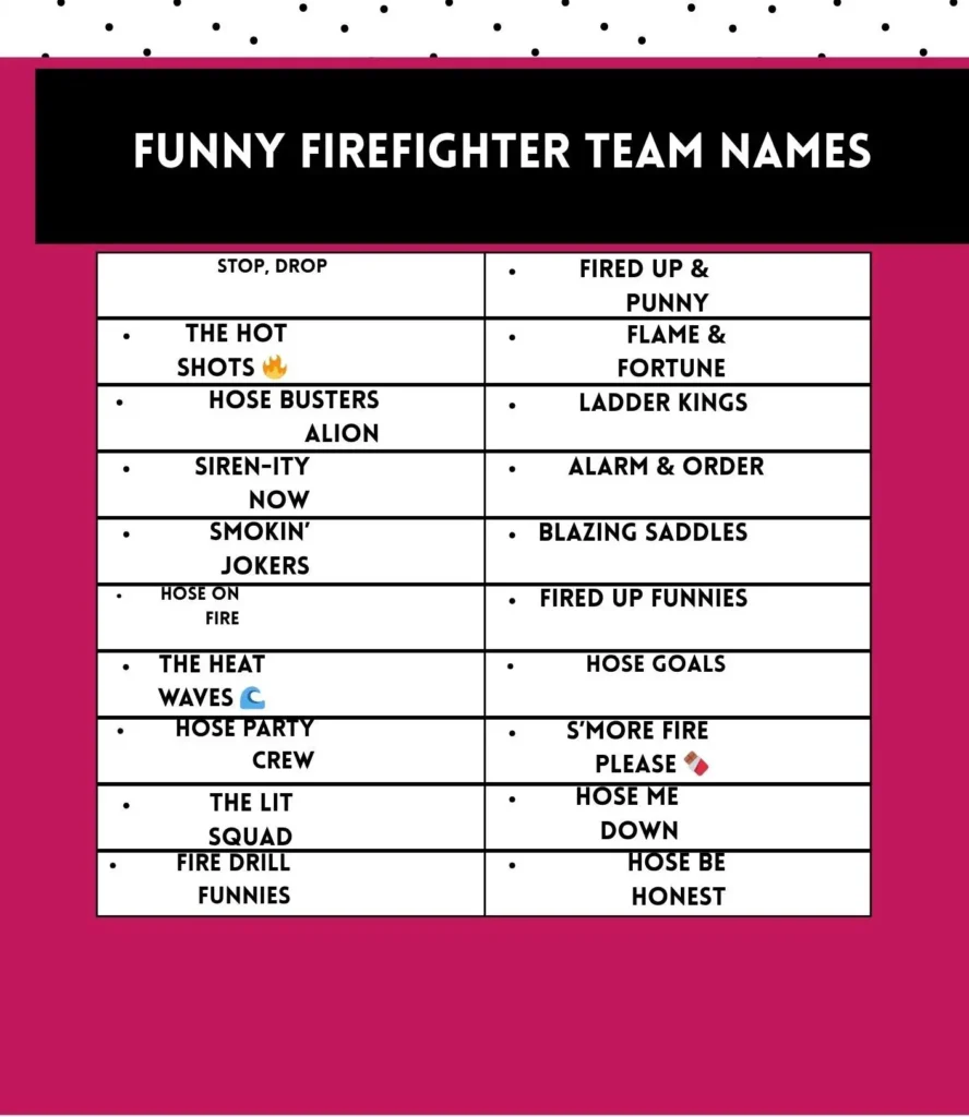 Funny firefighter team names that bring laughter and camaraderie to firefighting teams and events.
