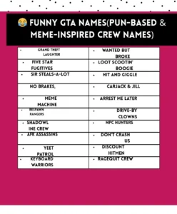 Funny GTA names that bring humor and creativity to every GTA online mission.