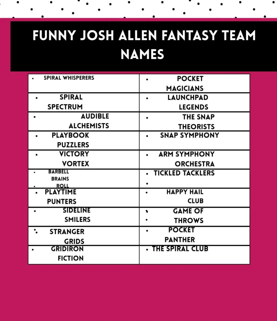 Josh Allen Fantasy Team Names for Bills Fans and Fantasy Leagues 1 Funny Josh Allen Fantasy Team Names which are very helpfull