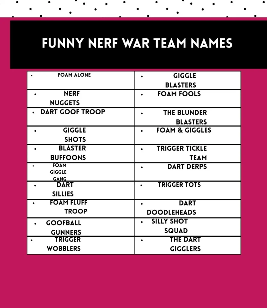 Funny Nerf war team names that bring humor, creativity, and excitement to every Nerf battle.