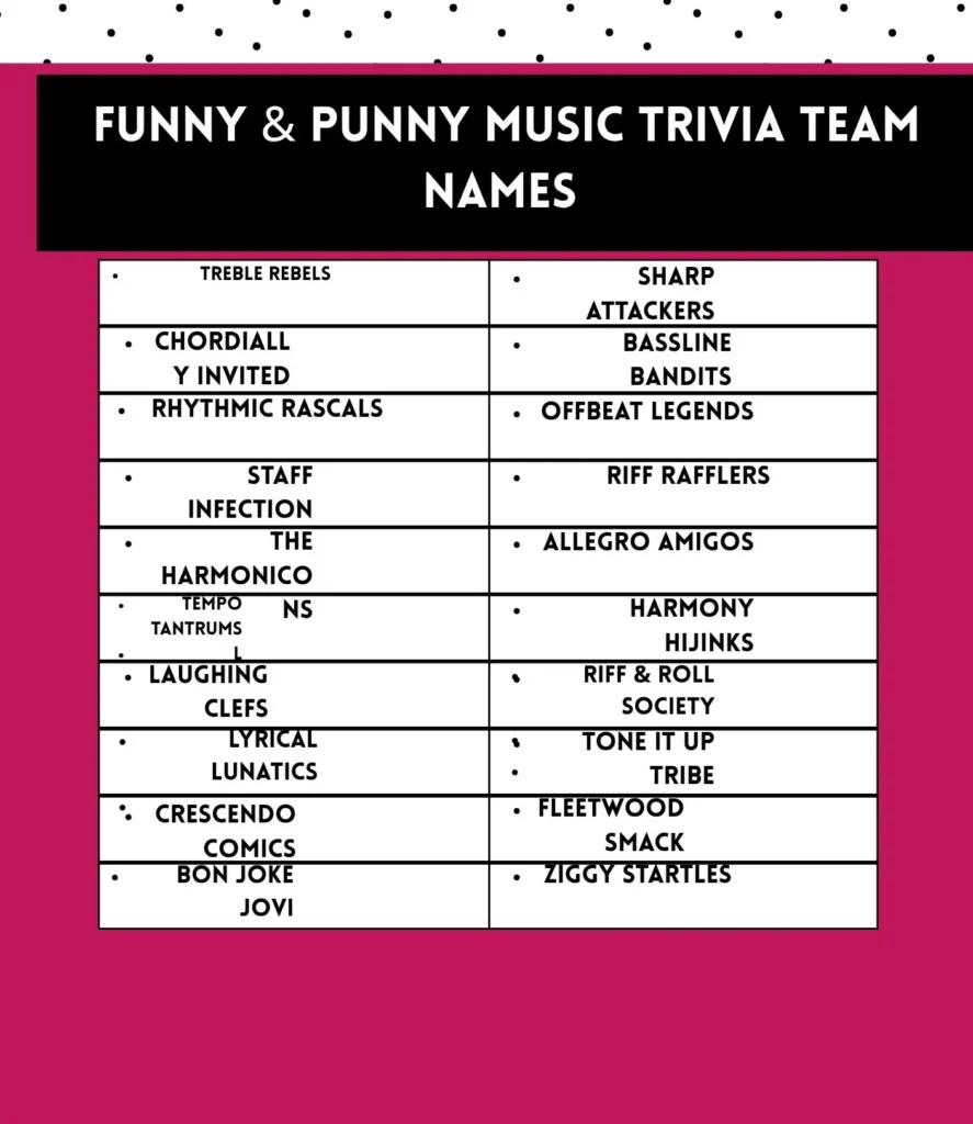 750+ Music Trivia Team Names: Funny, Quiz & Decade Ideas 1 Funny and punny music trivia team names inspired by bands, lyrics, and pop culture for hilarious quiz nights.
