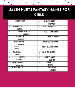 421+ Jalen Hurts Fantasy Names: Best Picks to Dominate Any League 3 Creative and fun Jalen Hurts fantasy football team names for girls that add charm and personality to the league.