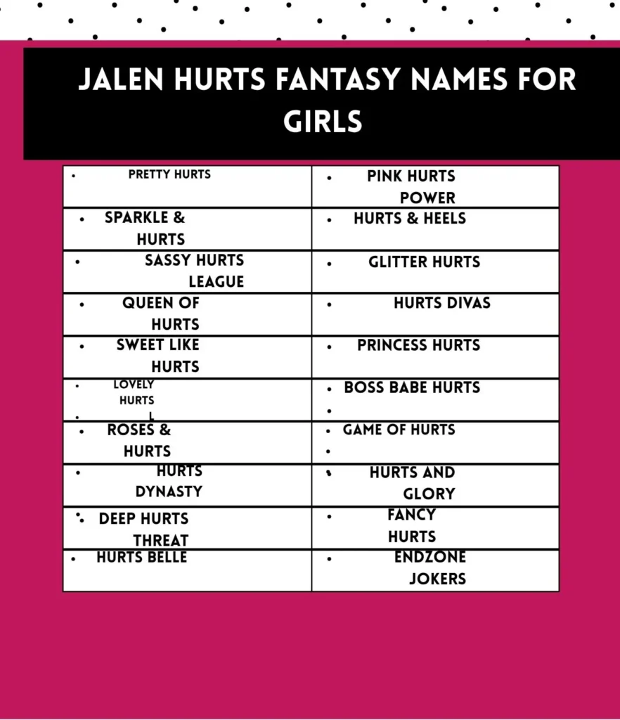 Creative and fun Jalen Hurts fantasy football team names for girls that add charm and personality to the league.