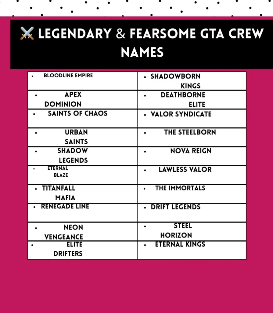 Legendary and fearsome GTA crew names for dominant and ruthless players in GTA Online.