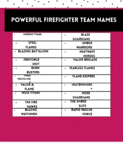 Powerful firefighter team names that inspire bravery, unity, and strength for firefighting squads.