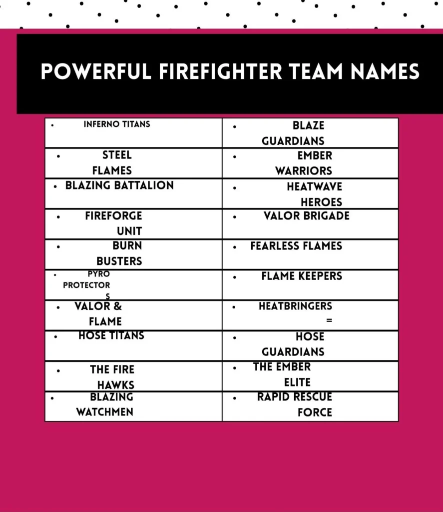 Powerful firefighter team names that inspire bravery, unity, and strength for firefighting squads.