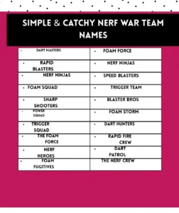 320+ Funny & Cool Nerf War Team Names That Hit the Target! 3 Simple and catchy Nerf war team names that are memorable and perfect for friendly competition.