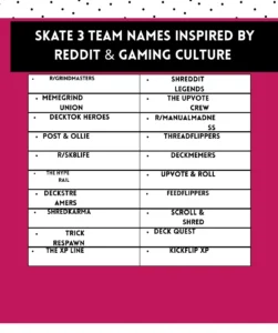 500+ Epic Skate 3 Team Names to Rule the Park 🛹 3 Skate 3 team names inspired by Reddit humor and gaming culture for witty and creative players.