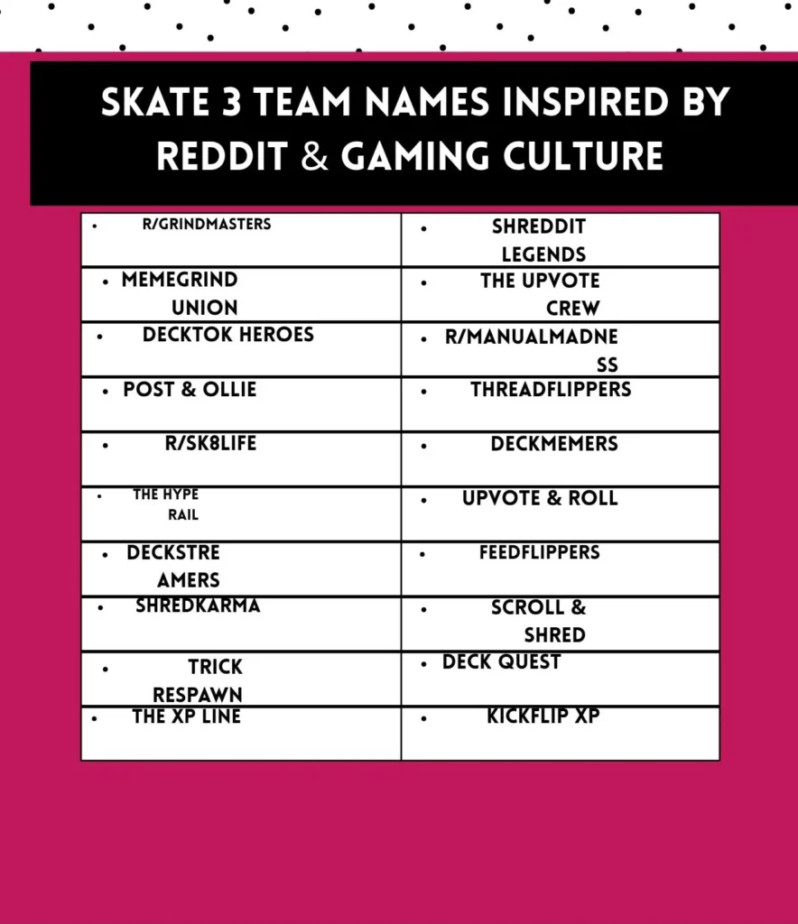 Skate 3 team names inspired by Reddit humor and gaming culture for witty and creative players.