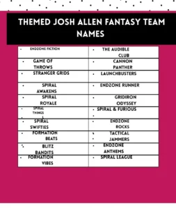 Themed Josh Allen Fantasy Team Names good and funfull for every group