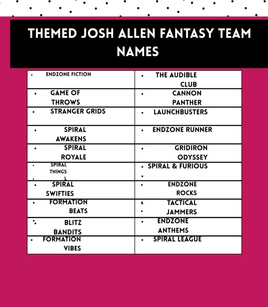 Josh Allen Fantasy Team Names for Bills Fans and Fantasy Leagues 2 Themed Josh Allen Fantasy Team Names good and funfull for every group