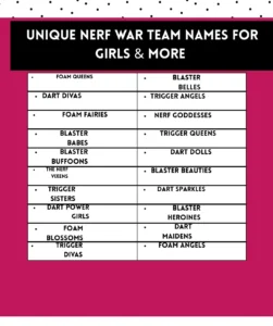 320+ Funny & Cool Nerf War Team Names That Hit the Target! 2 Unique Nerf war team names for girls and creative squads that stand out with style and personality.