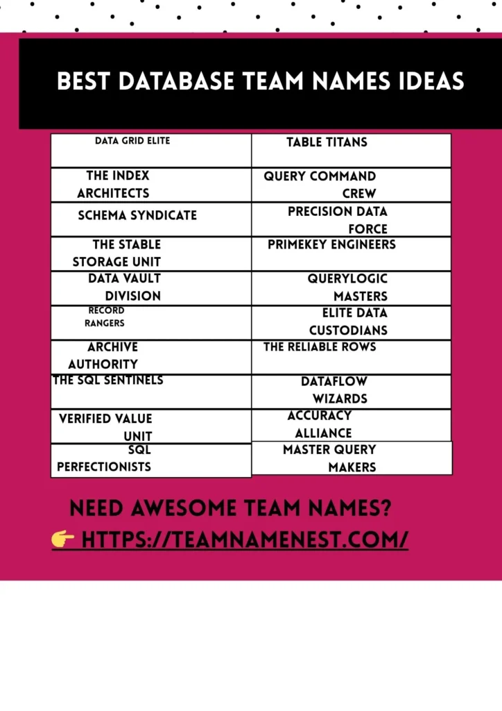 Best Database Team Names Ideas