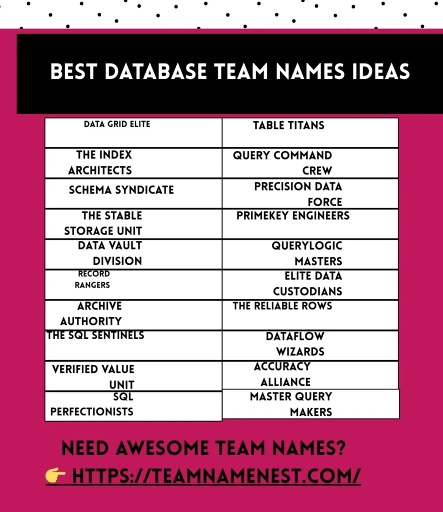 Best Database Team Names Ideas e1776600185883