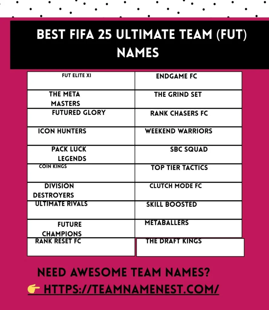 Best FIFA 25 Ultimate Team (FUT) names for players who want a cool, powerful, and memorable squad identity.