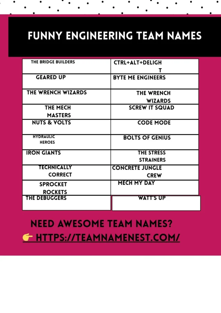 Funny engineering team names that bring humor and creativity to every technical project.
