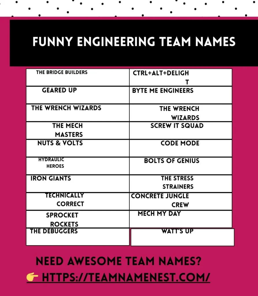 Funny engineering team names that bring humor and creativity to every technical project.