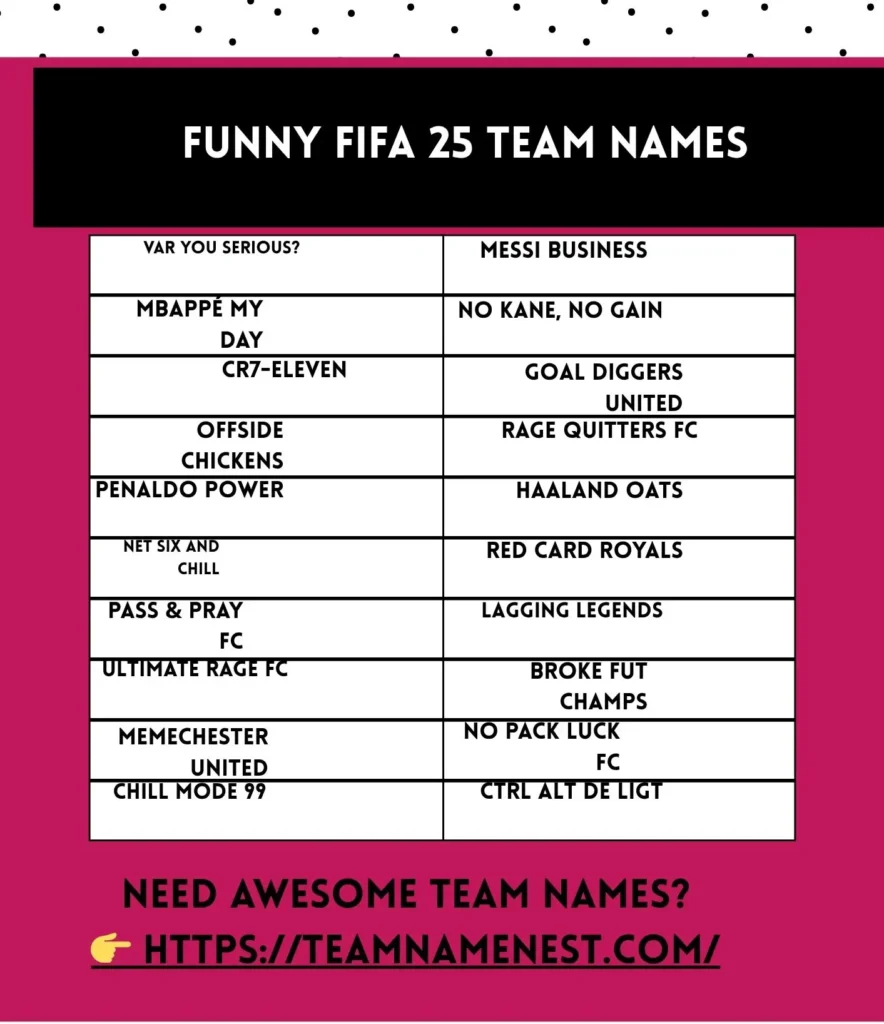 Funny FIFA 25 team names that add humor and fun to your Ultimate Team and online matches.