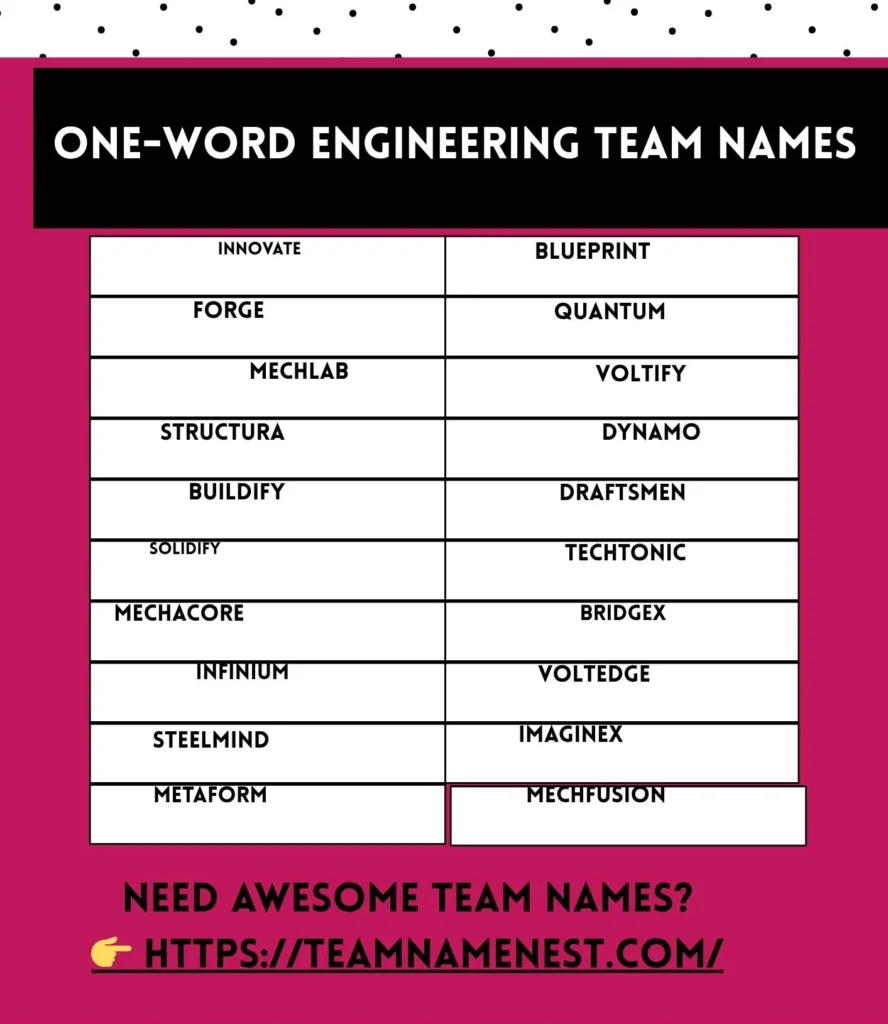One-word engineering team names that are powerful, catchy, and easy to remember for any project or competition.