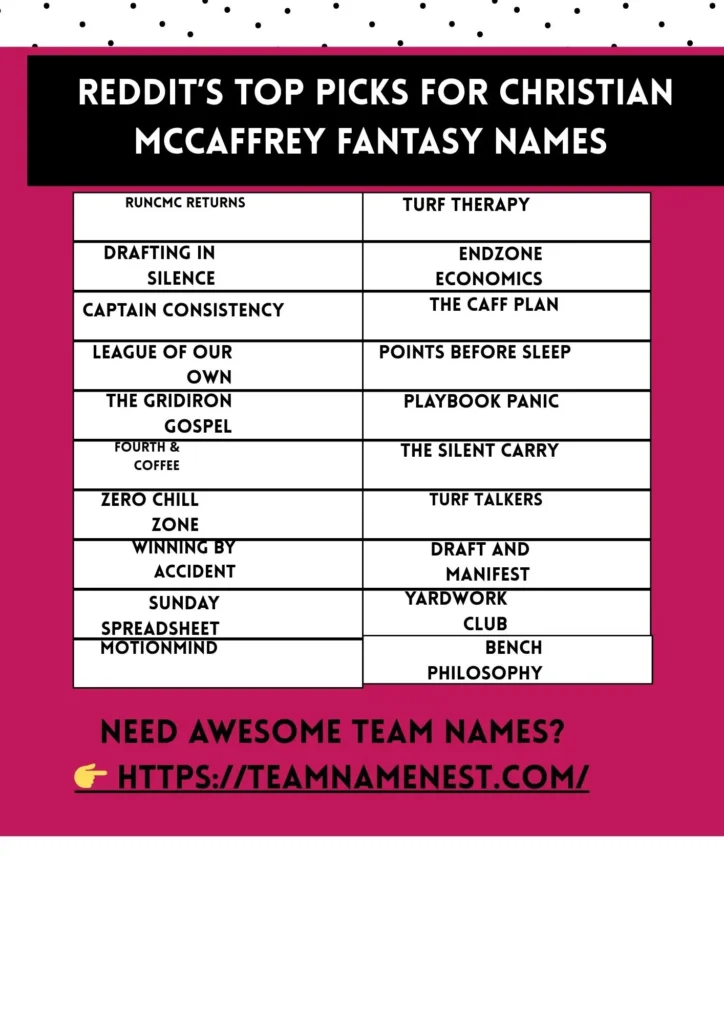 Top Christian McCaffrey fantasy football team names from Reddit for creative, funny, and competitive leagues