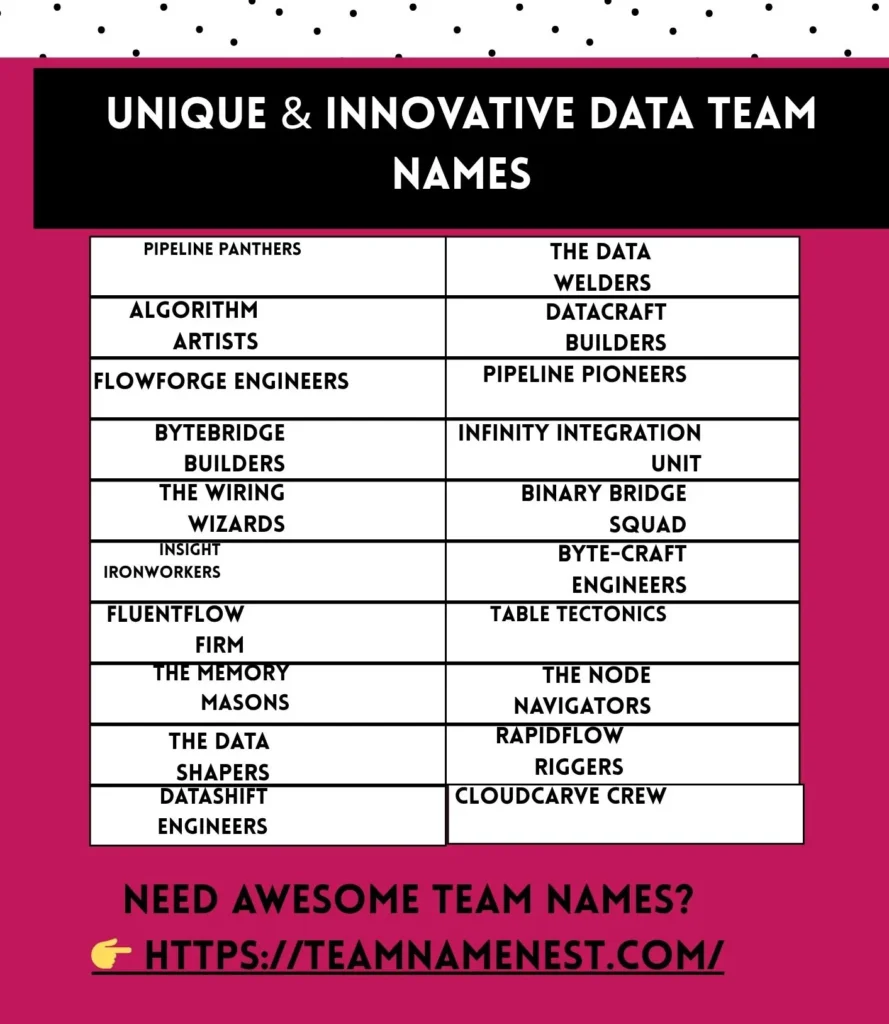 Unique Innovative Data Team Names e1776600210547