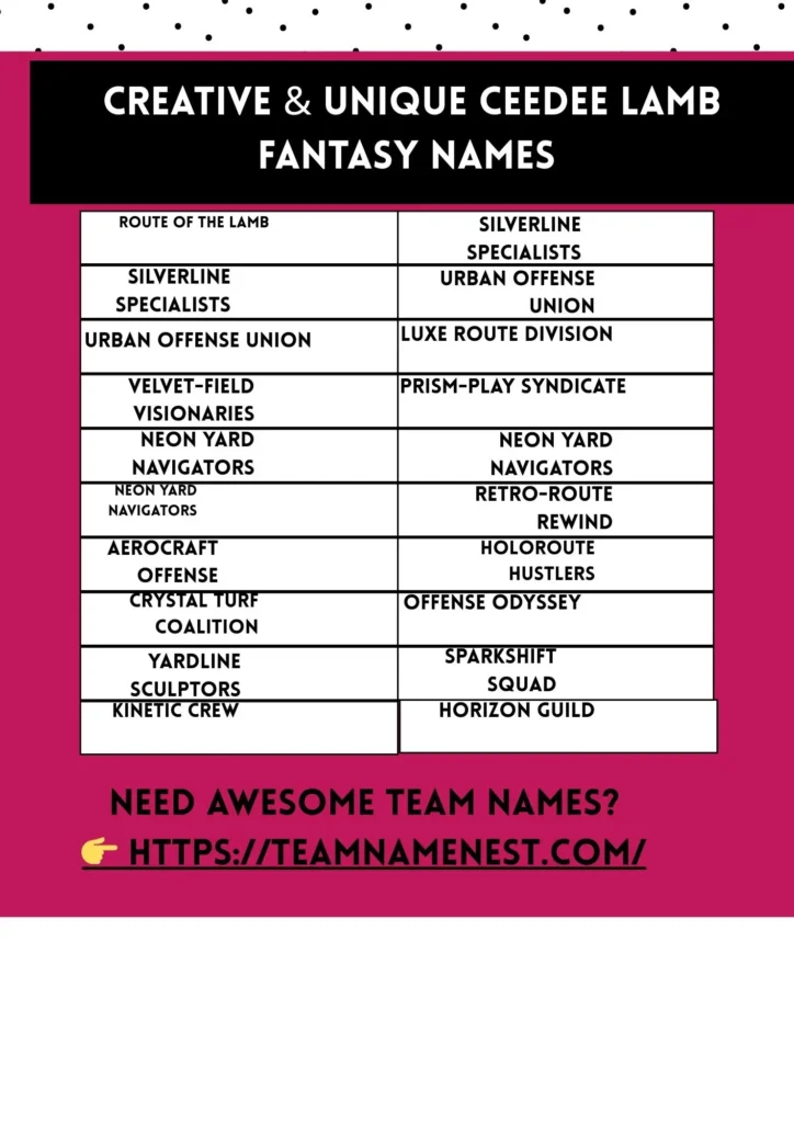 Creative and unique CeeDee Lamb fantasy football team names for competitive leagues.