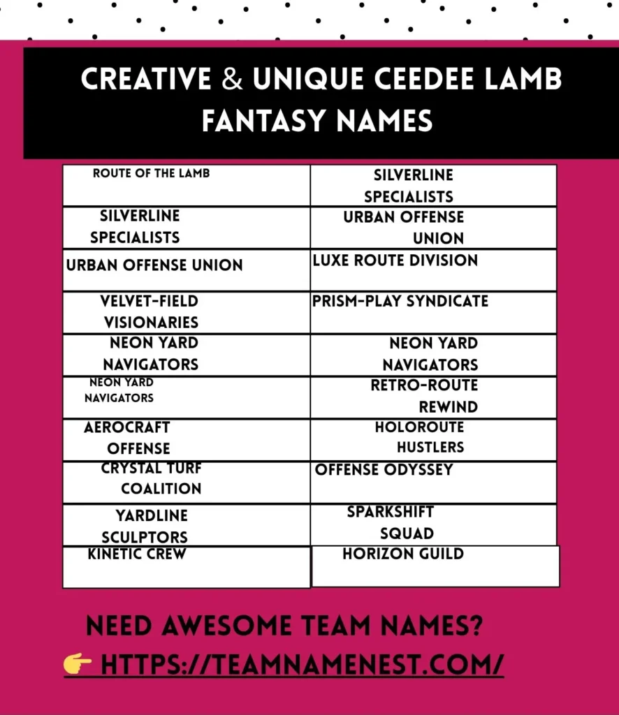Creative and unique CeeDee Lamb fantasy football team names for competitive leagues.
