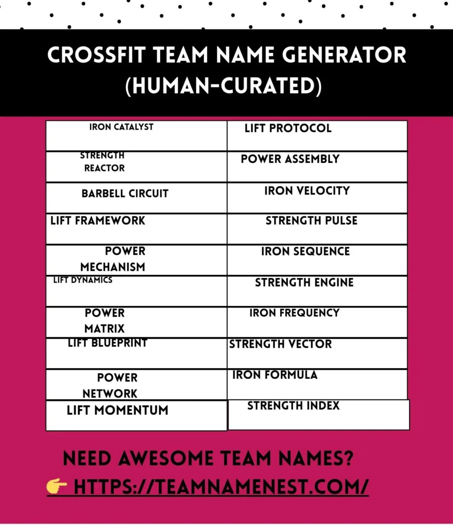 Human-curated CrossFit team name generator with funny, strong, and creative name ideas.