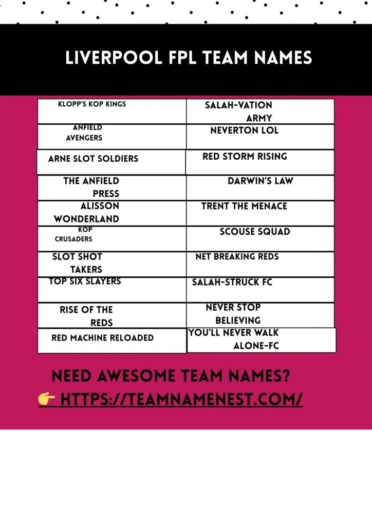 Liverpool FPL team names inspired by Salah, Klopp, and iconic Reds players.