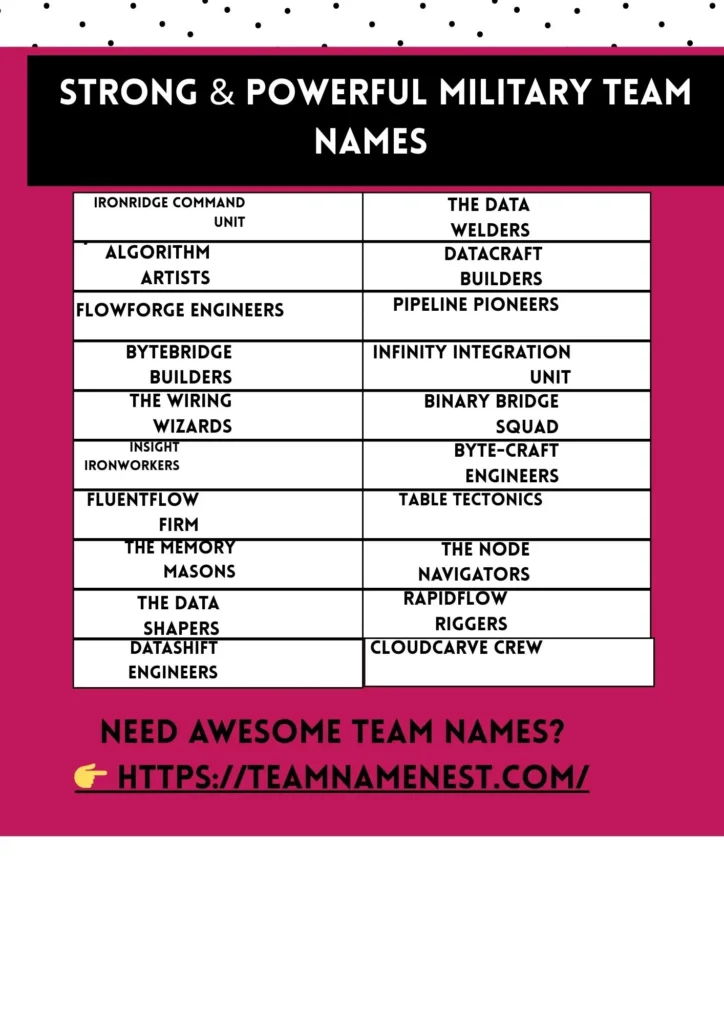 Strong and powerful military team names inspired by elite forces and combat strength.