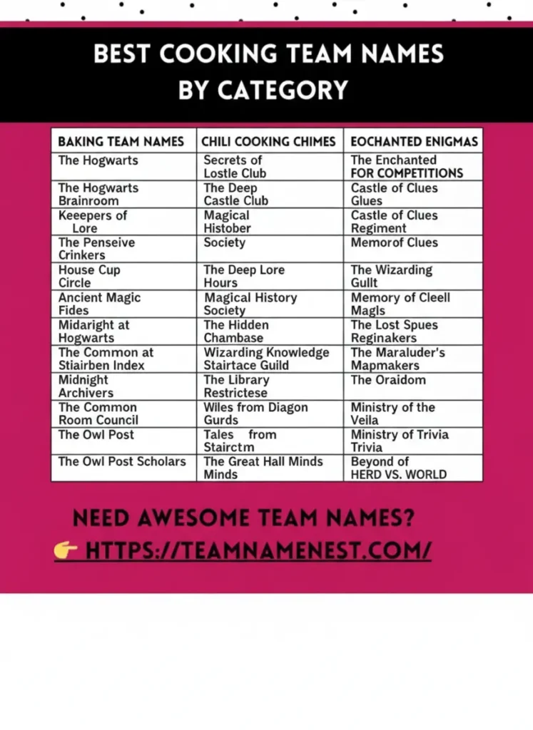 Best cooking team names organized by category for cook-offs and food events.