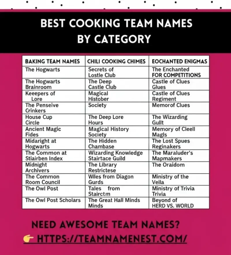 Best cooking team names organized by category for cook-offs and food events.