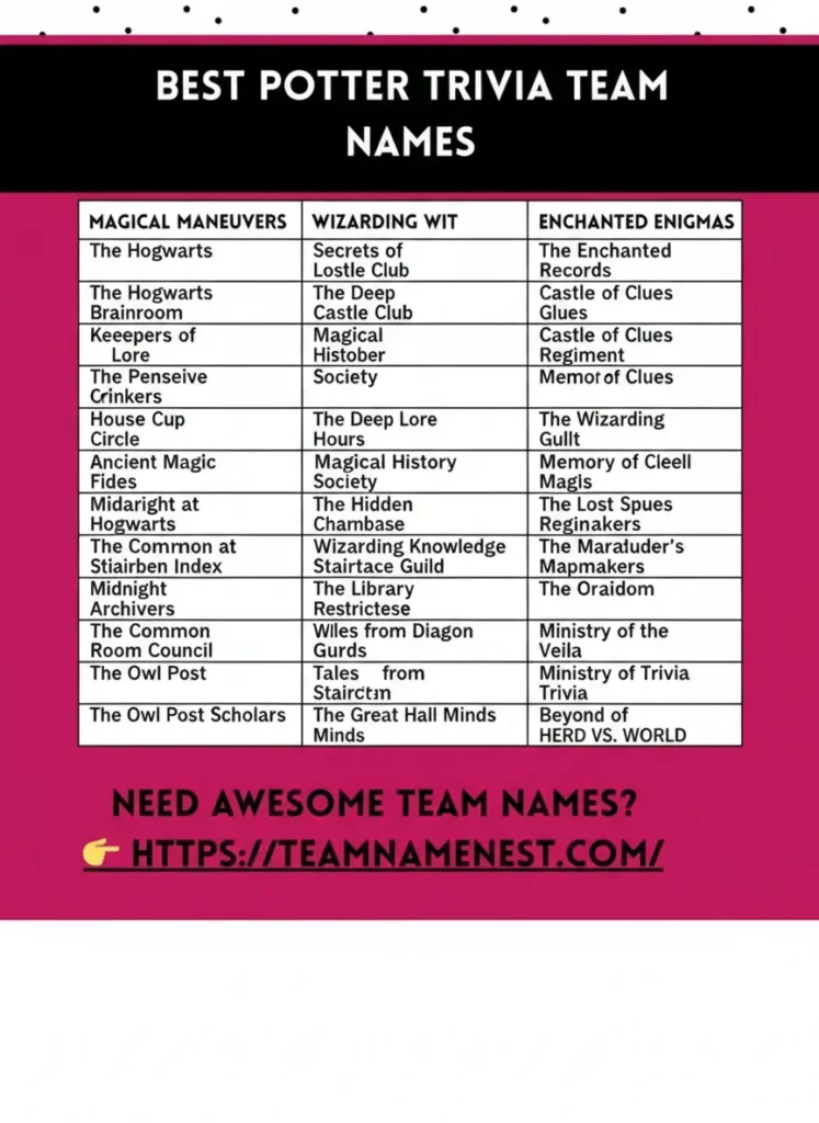 Best Harry Potter trivia team names inspired by Hogwarts, spells, and magical fun.