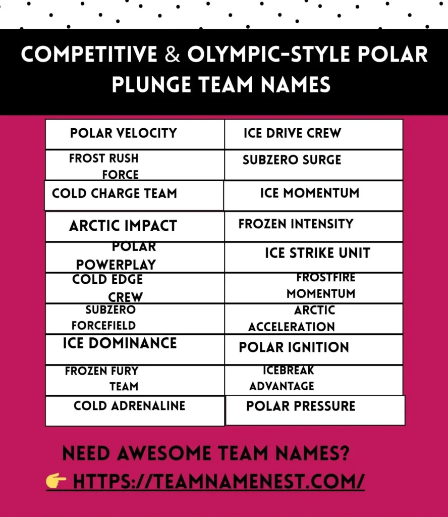 Competitive polar plunge team names inspired by Olympic strength and winter sports.