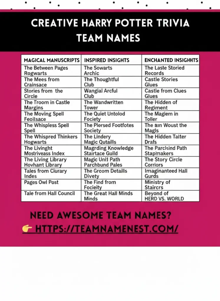 Creative Harry Potter trivia team names with clever, magical, and playful ideas.