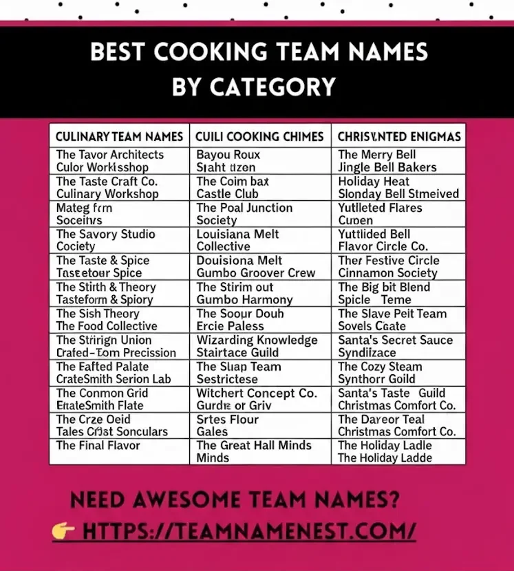 Culinary team name ideas inspired by chefs, kitchens, and gourmet creativity.