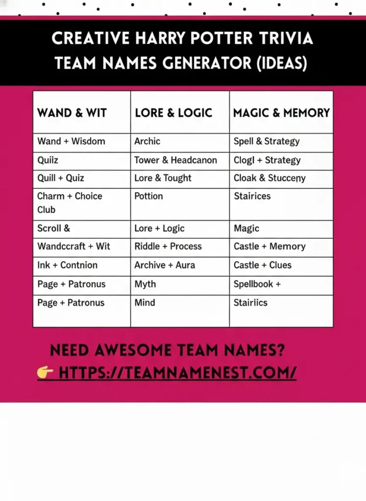 Harry Potter team name generator ideas for creative, magical, and themed squads.