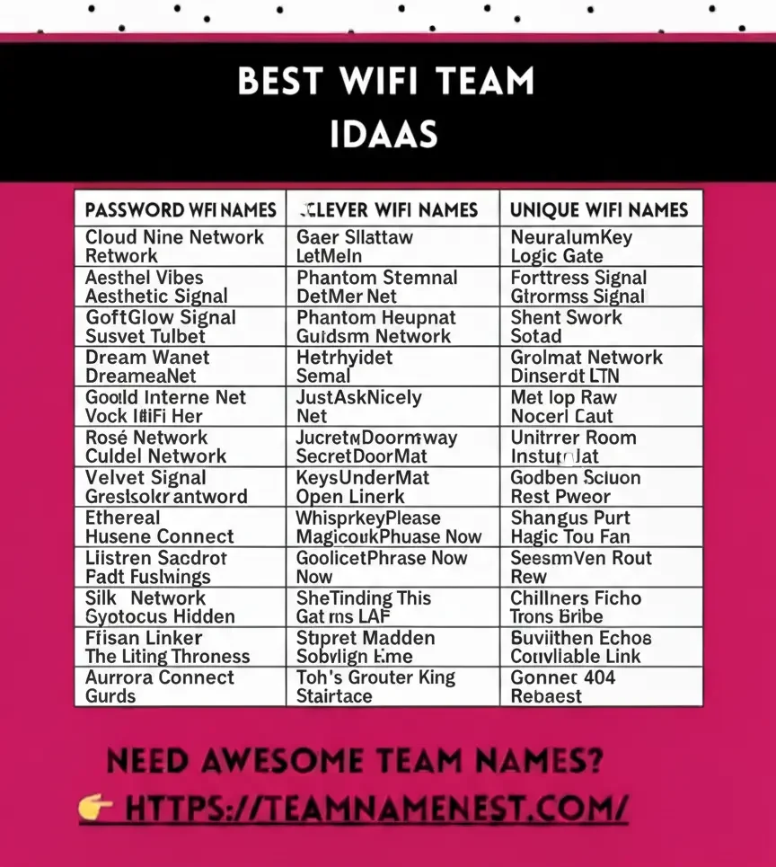 Best WiFi name ideas including cool, creative, and clever network names for home and office.