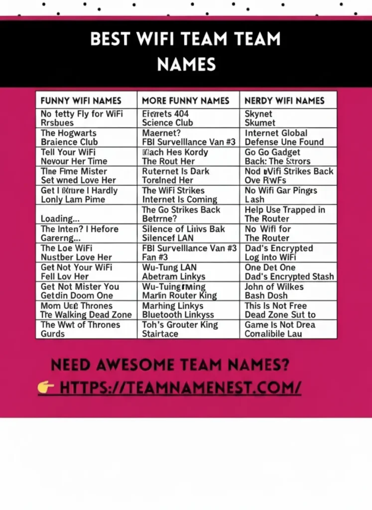 The Ultimate Guide to WiFi Names Ideas: Funny, Cool, Cute & Creative 1 Funny WiFi names for home with witty and humorous network name ideas.