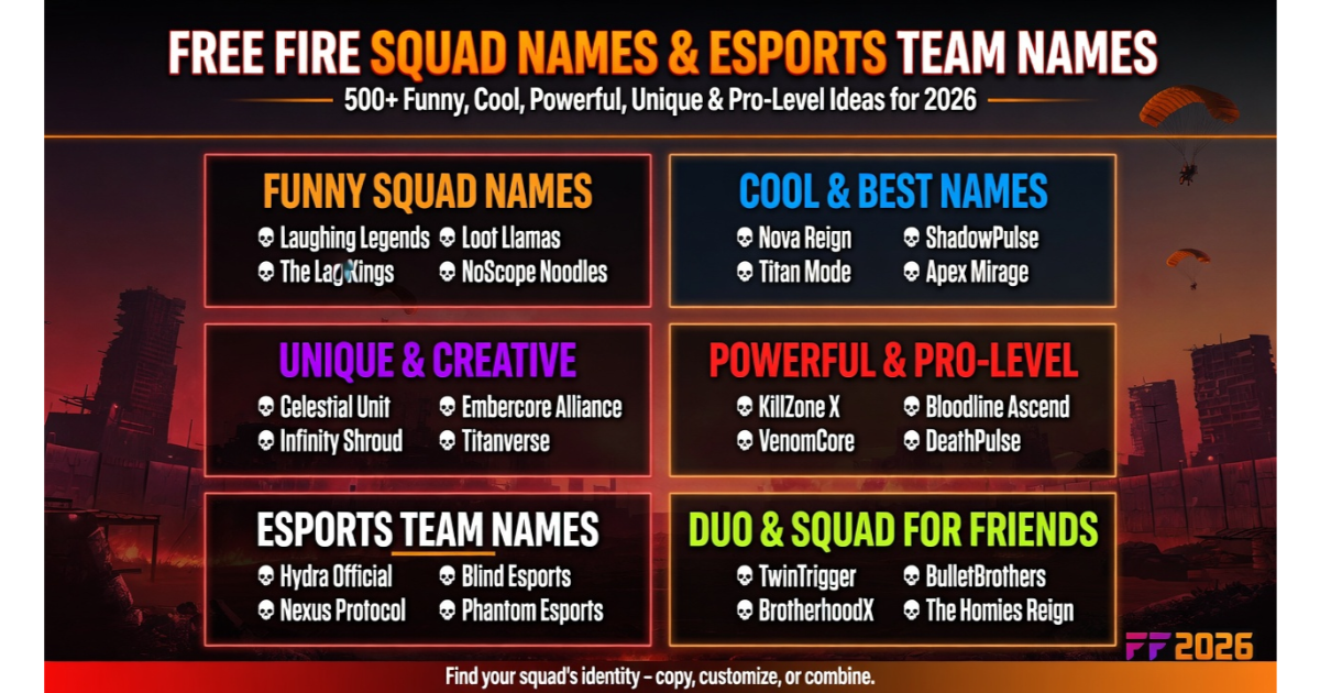 Hero image showing six categories of Free Fire Esports Team Names and Squad names.