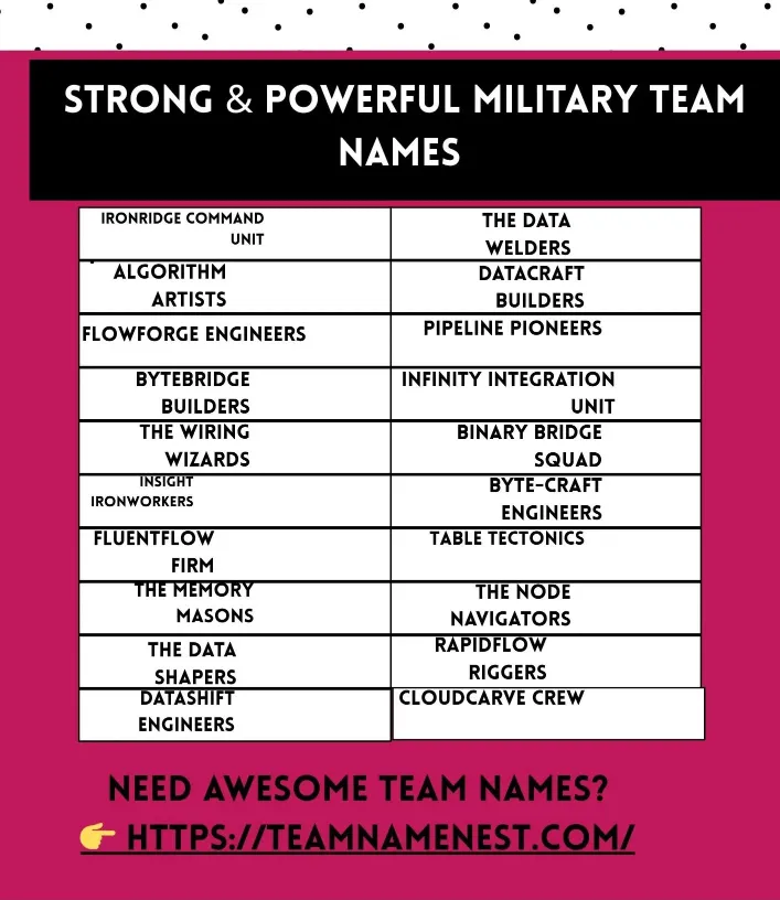 A list of Strong & Powerful Military Team Names