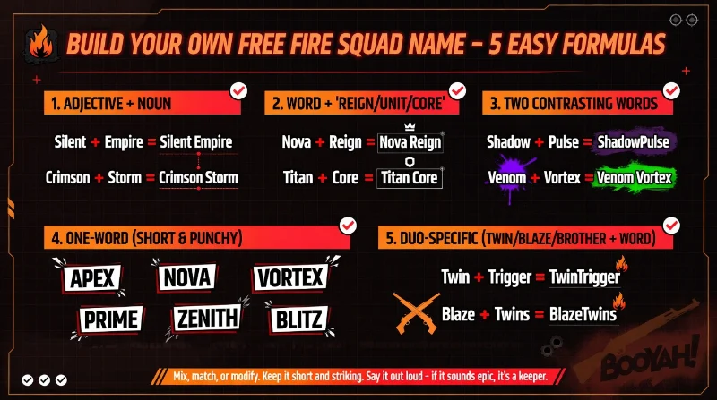 Infographic titled "Build Your Own Free Fire Squad Name – 5 Easy Formulas" showing five name-building methods.