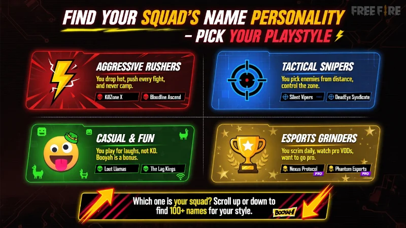 Quiz-style infographic titled "Find Your Squad's Name Personality – Pick Your Playstyle" showing four playstyle cards to find your unique free fire esports team names.
