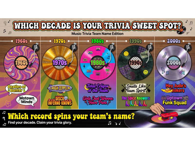 Infographic timeline from 1960s to 2000s with each decade as a vinyl record.