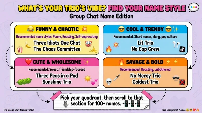 Infographic titled "What's Your Trio's Vibe? Find Your Name Style" with four quadrants.