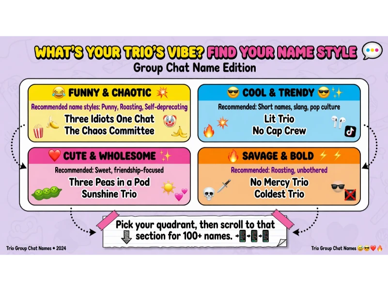 Infographic titled "What's Your Trio's Vibe? Find Your Name Style" with four quadrants.