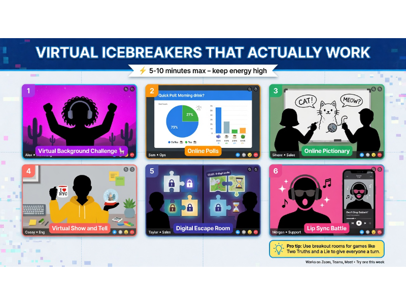 Infographic titled "Virtual Icebreakers That Actually Work" showing a video call grid with six activities showing the power of icebreaker games for adults.