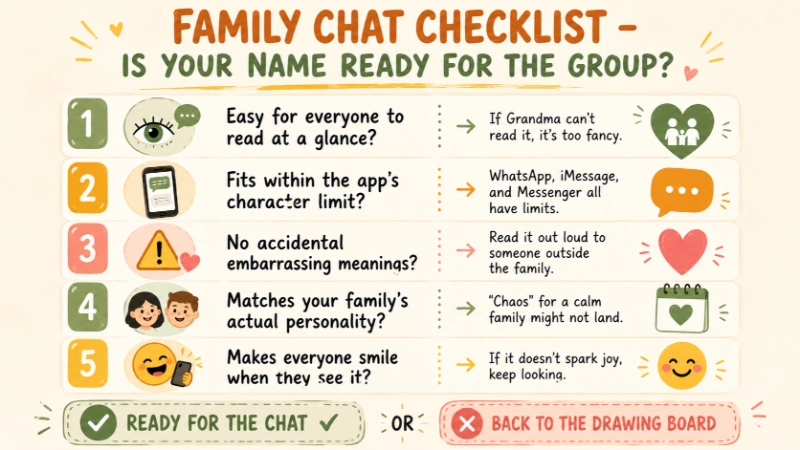 Infographic titled "Family Chat Checklist – Is Your Name Ready for the Group?" with five checklist items: easy to read at a glance, fits character limit, no accidental embarrassing meanings, matches family personality, makes everyone smile. Final stamp: Ready for the Chat or Back to the Drawing Board. For choosing family group chat names.